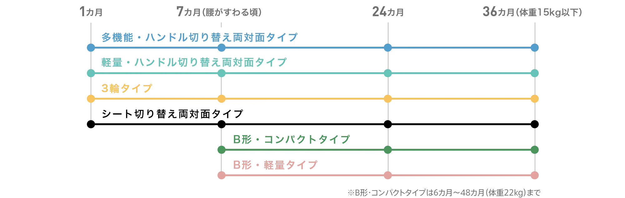 Lineup