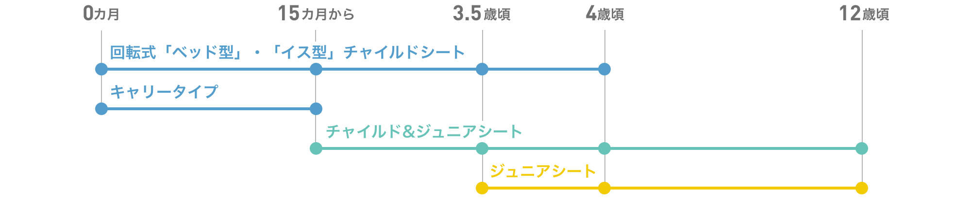 Lineup