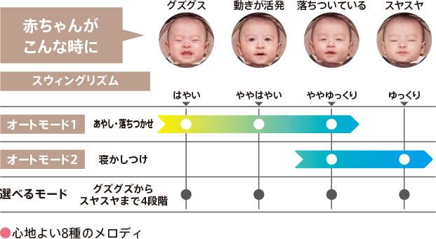赤ちゃんがこんな時に