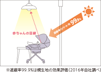 ほどよく明るさを遮り、紫外線を防ぐ。