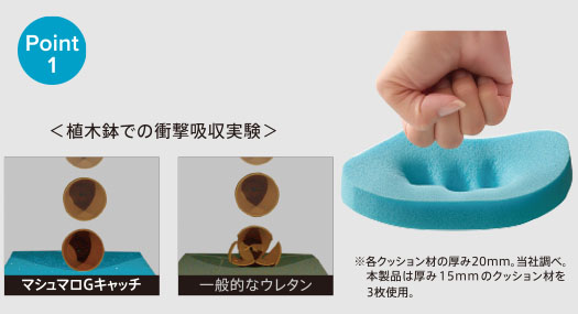 Point 1