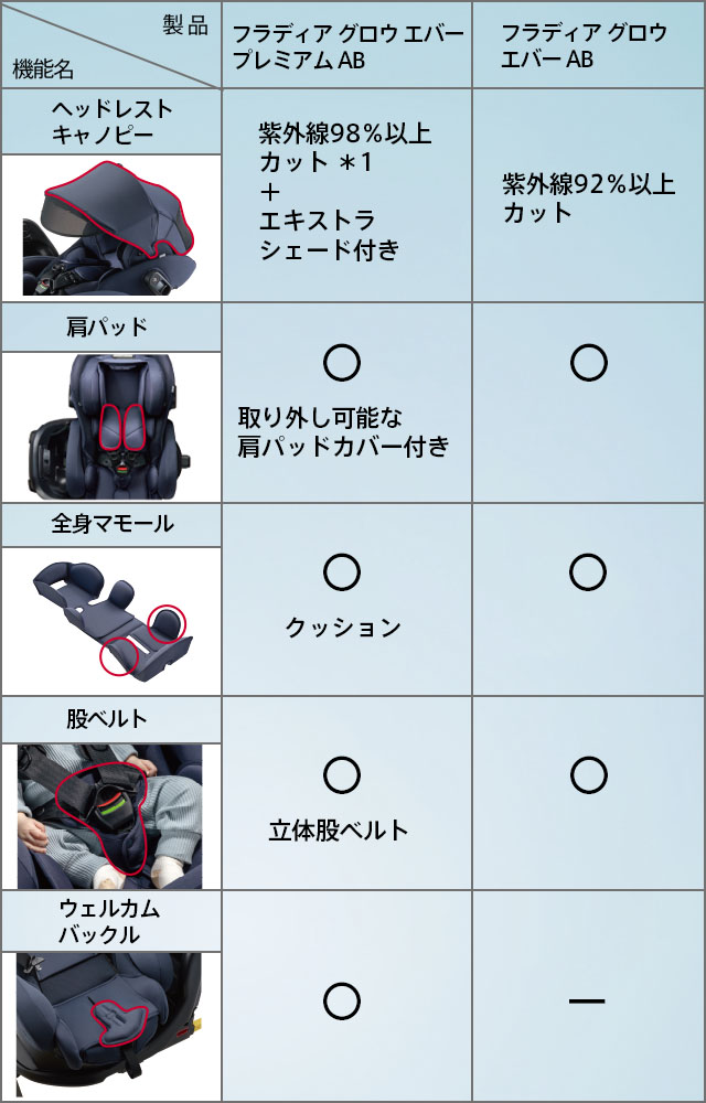 比較表