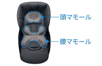 メディカル成長マモール（特許）