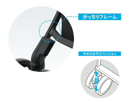 振動吸収設計