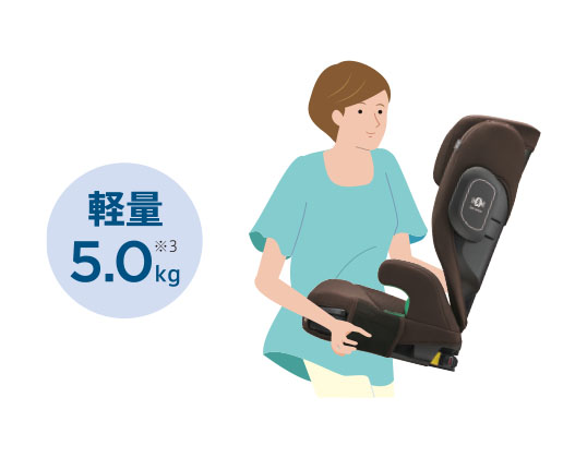 軽量設計