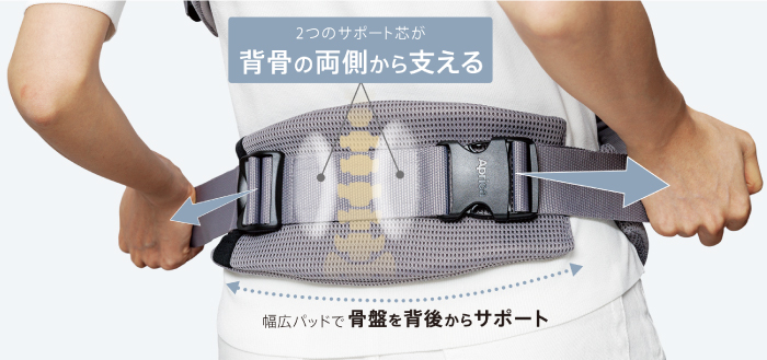 機能画像